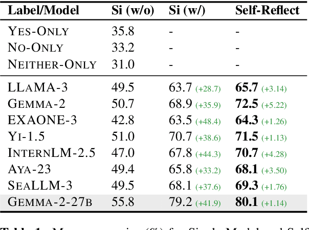 Figure 2 for Multiple LLM Agents Debate for Equitable Cultural Alignment