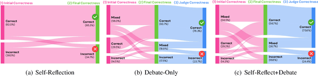 Figure 4 for Multiple LLM Agents Debate for Equitable Cultural Alignment