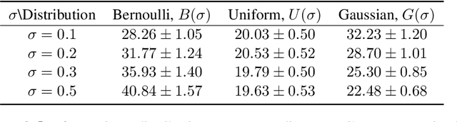 Figure 2 for Offline-to-online hyperparameter transfer for stochastic bandits