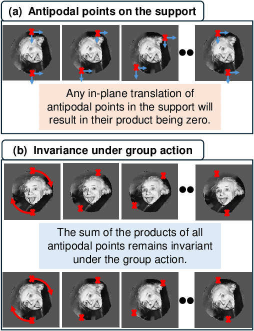 Figure 3 for Orbit recovery under the rigid motions group
