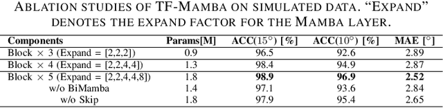 Figure 2 for TF-Mamba: A Time-Frequency Network for Sound Source Localization