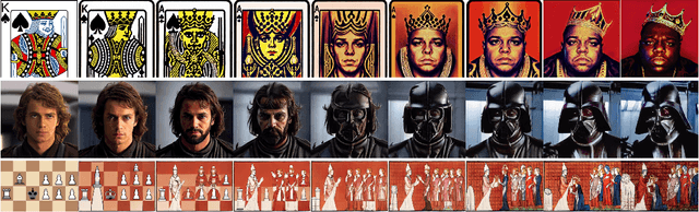 Figure 1 for IMPUS: Image Morphing with Perceptually-Uniform Sampling Using Diffusion Models