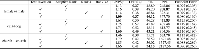 Figure 3 for IMPUS: Image Morphing with Perceptually-Uniform Sampling Using Diffusion Models