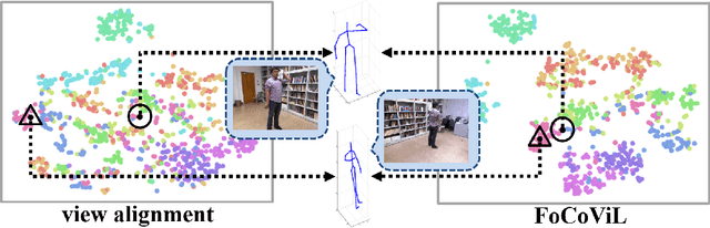 Figure 1 for Focalized Contrastive View-invariant Learning for Self-supervised Skeleton-based Action Recognition