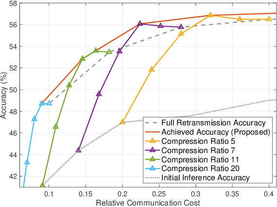 Figure 4 for Collaborative Edge-to-Server Inference for Vision-Language Models