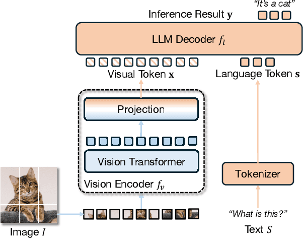 Figure 1 for Collaborative Edge-to-Server Inference for Vision-Language Models