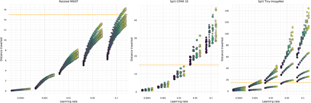 Figure 1 for Local vs Global continual learning