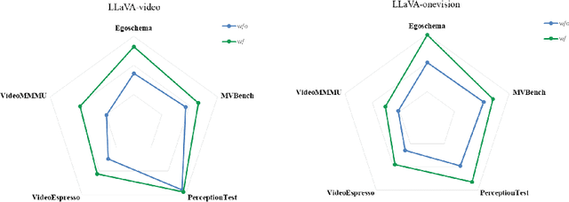 Figure 1 for CoT-Vid: Dynamic Chain-of-Thought Routing with Self Verification for Training-Free Video Reasoning