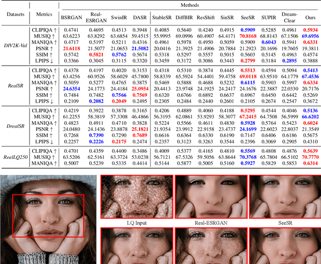 Figure 1 for Acquire and then Adapt: Squeezing out Text-to-Image Model for Image Restoration
