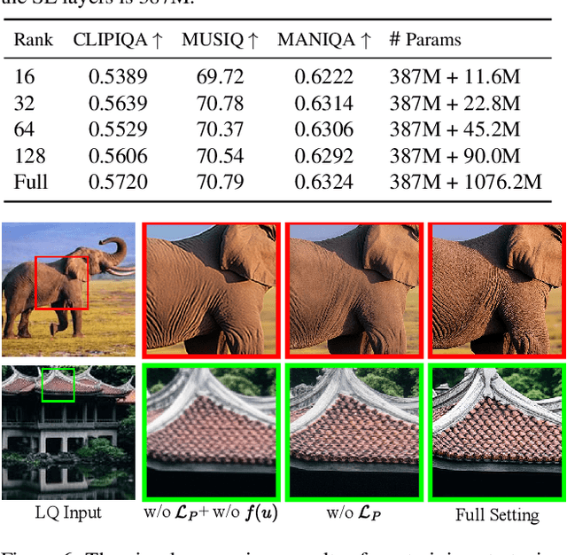 Figure 3 for Acquire and then Adapt: Squeezing out Text-to-Image Model for Image Restoration