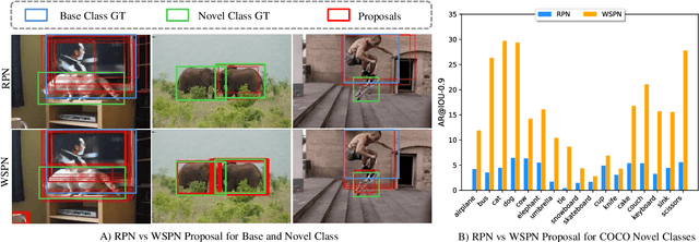 Figure 2 for Mask-free OVIS: Open-Vocabulary Instance Segmentation without Manual Mask Annotations