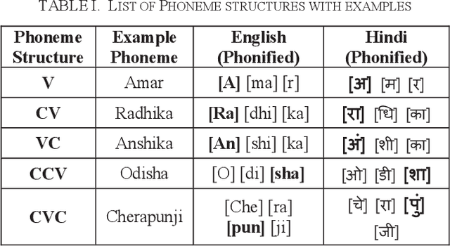 Figure 2 for Improving the Quality of Neural Machine Translation Through Proper Translation of Name Entities
