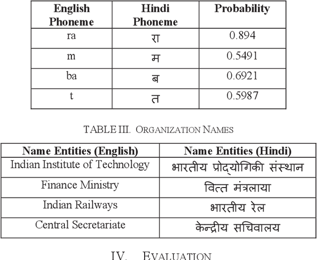 Figure 3 for Improving the Quality of Neural Machine Translation Through Proper Translation of Name Entities