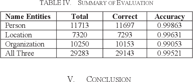 Figure 4 for Improving the Quality of Neural Machine Translation Through Proper Translation of Name Entities