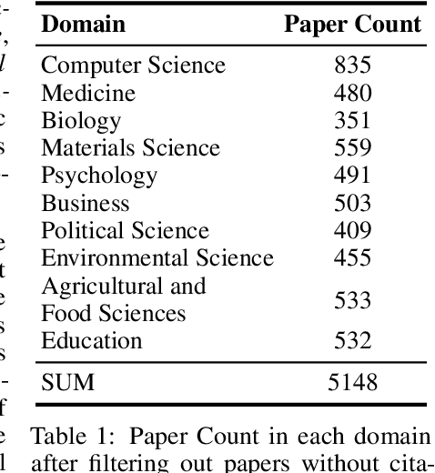 Figure 2 for ScienceMeter: Tracking Scientific Knowledge Updates in Language Models