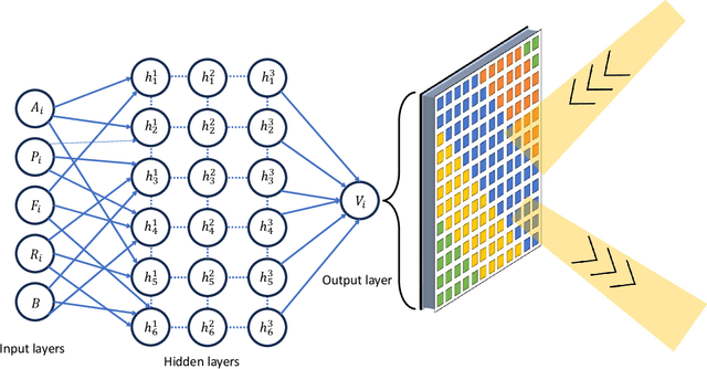Figure 3 for An Overview of Electromagnetic Illusions: Empowering Smart Environments with Reconfigurable Metasurfaces