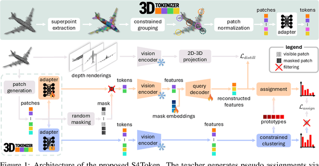 Figure 1 for Self-Supervised and Generalizable Tokenization for CLIP-Based 3D Understanding