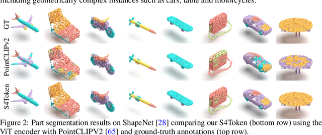 Figure 3 for Self-Supervised and Generalizable Tokenization for CLIP-Based 3D Understanding