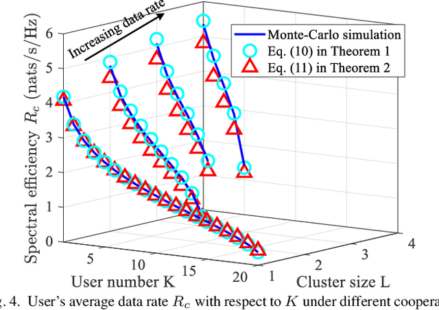 Figure 4 for Network-Level Integrated Sensing and Communication: Interference Management and BS Coordination Using Stochastic Geometry