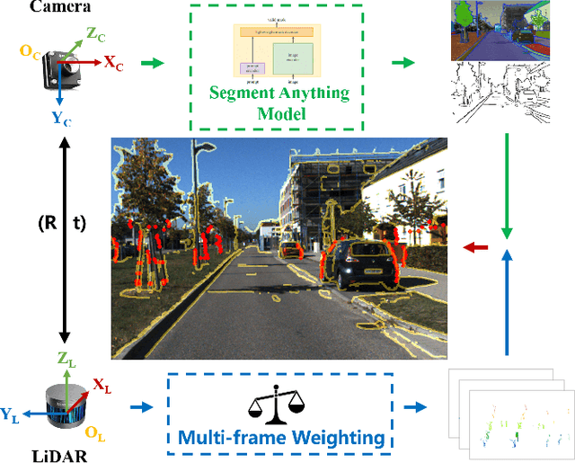 Figure 1 for EdgeCalib: Multi-Frame Weighted Edge Features for Automatic Targetless LiDAR-Camera Calibration