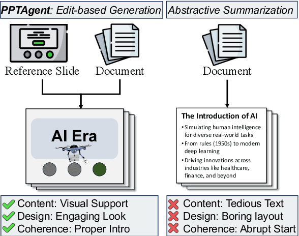 Figure 1 for PPTAgent: Generating and Evaluating Presentations Beyond Text-to-Slides