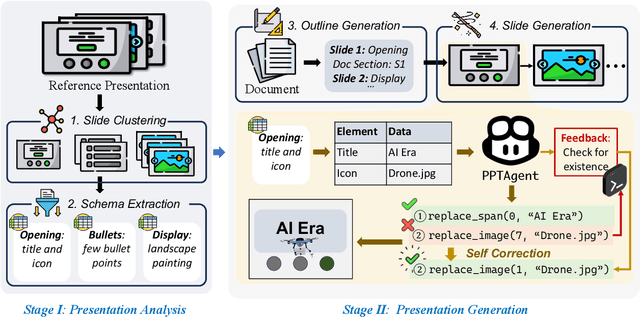 Figure 3 for PPTAgent: Generating and Evaluating Presentations Beyond Text-to-Slides