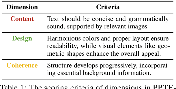 Figure 2 for PPTAgent: Generating and Evaluating Presentations Beyond Text-to-Slides