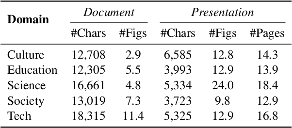 Figure 4 for PPTAgent: Generating and Evaluating Presentations Beyond Text-to-Slides