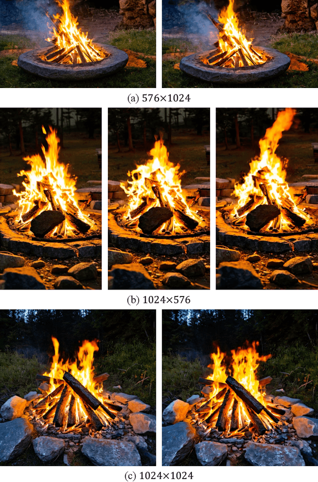 Figure 4 for ExVideo: Extending Video Diffusion Models via Parameter-Efficient Post-Tuning