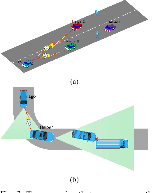 Figure 2 for Enhanced Cooperative Perception for Autonomous Vehicles Using Imperfect Communication