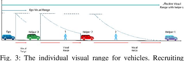 Figure 3 for Enhanced Cooperative Perception for Autonomous Vehicles Using Imperfect Communication