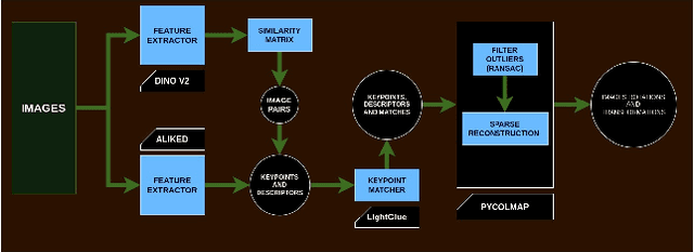 Figure 1 for IMC 2024 Methods & Solutions Review