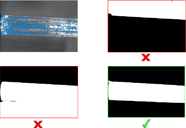 Figure 2 for IMC 2024 Methods & Solutions Review