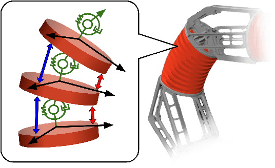Figure 2 for Learning Dynamic Tasks on a Large-scale Soft Robot in a Handful of Trials