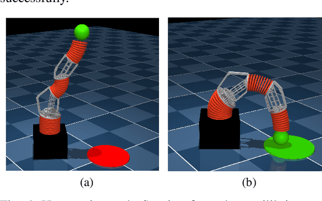 Figure 4 for Learning Dynamic Tasks on a Large-scale Soft Robot in a Handful of Trials