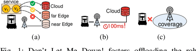 Figure 1 for Orchestrating Networked Robotic Applications