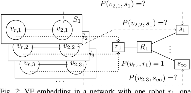 Figure 2 for Orchestrating Networked Robotic Applications
