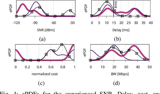Figure 4 for Orchestrating Networked Robotic Applications