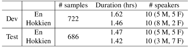 Figure 3 for Speech-to-Speech Translation For A Real-world Unwritten Language