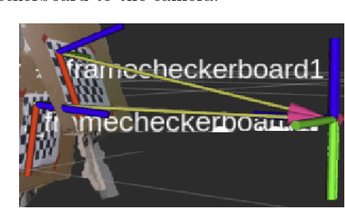 Figure 4 for Visual based Tomato Size Measurement System for an Indoor Farming Environment