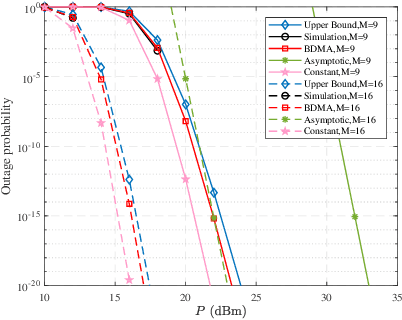 Figure 1 for FAS-RIS Communication: Model, Analysis, and Optimization