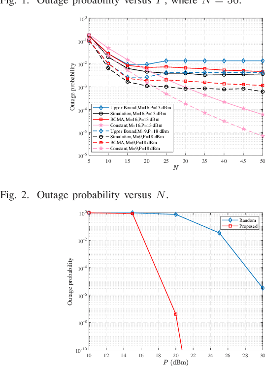 Figure 2 for FAS-RIS Communication: Model, Analysis, and Optimization