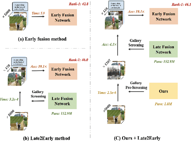 Figure 1 for Efficient Image-Text Retrieval via Keyword-Guided Pre-Screening
