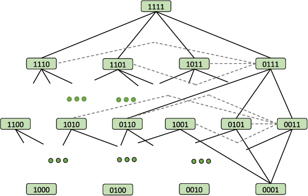 Figure 1 for MISFEAT: Feature Selection for Subgroups with Systematic Missing Data