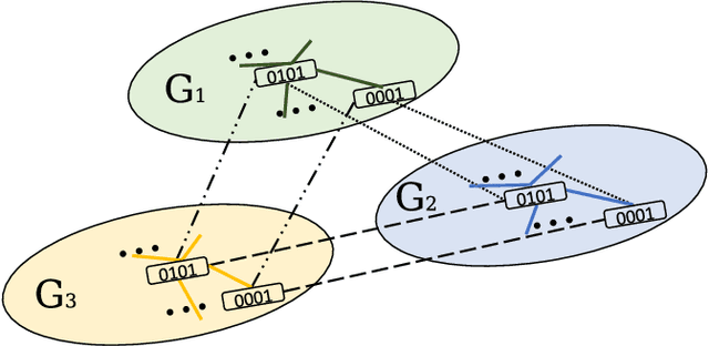 Figure 2 for MISFEAT: Feature Selection for Subgroups with Systematic Missing Data