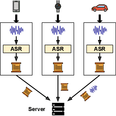 Figure 3 for TI-ASU: Toward Robust Automatic Speech Understanding through Text-to-speech Imputation Against Missing Speech Modality