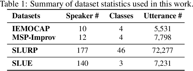 Figure 2 for TI-ASU: Toward Robust Automatic Speech Understanding through Text-to-speech Imputation Against Missing Speech Modality