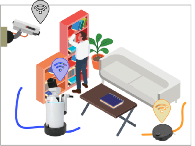 Figure 1 for Visual Servoing on Wheels: Robust Robot Orientation Estimation in Remote Viewpoint Control