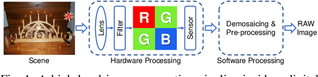 Figure 1 for A Novel Hierarchical-Classification-Block Based Convolutional Neural Network for Source Camera Model Identification