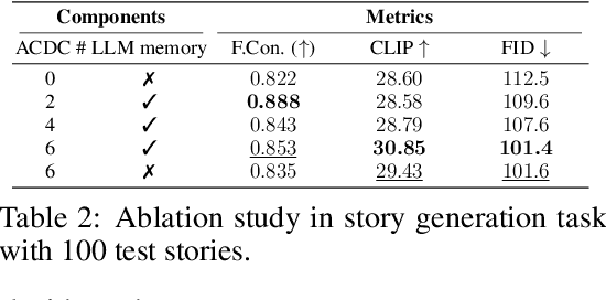 Figure 4 for ACDC: Autoregressive Coherent Multimodal Generation using Diffusion Correction